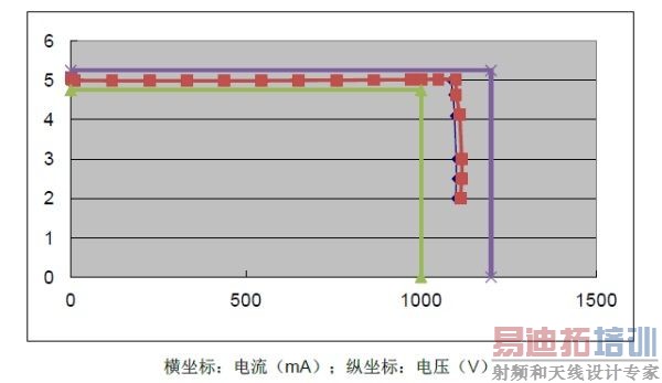 ���ڱ�ѹ���ṹ����Y���ݳ�������