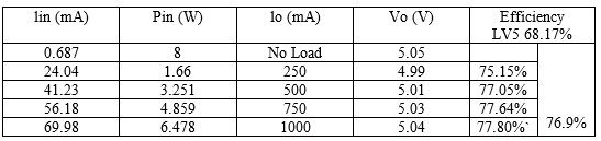 ���ڱ�ѹ���ṹ����Y���ݳ�������