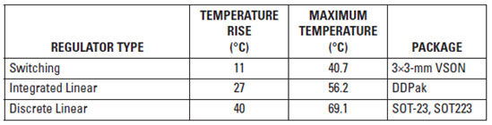 24V����Ӧ����������ѹ���뿪����ѹ���ĶԱ�