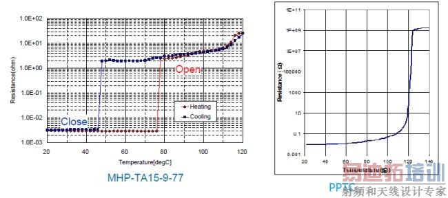 LDO����������֮������С����
