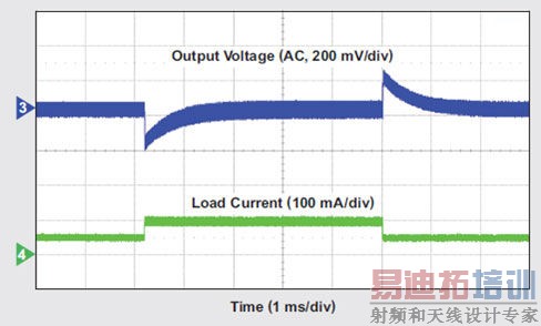 24V����Ӧ����������ѹ���뿪����ѹ���ĶԱ�