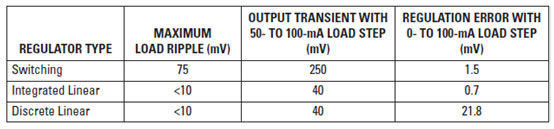 24V����Ӧ����������ѹ���뿪����ѹ���ĶԱ�