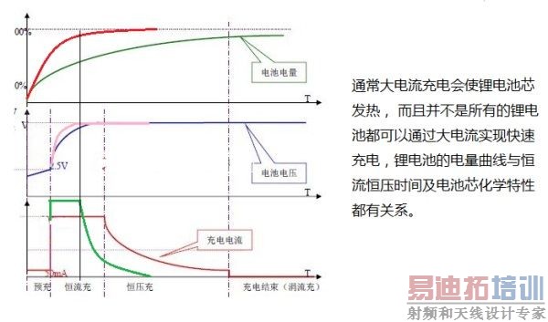 LDO����������֮������С����