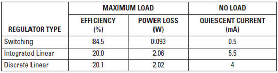 24V����Ӧ����������ѹ���뿪����ѹ���ĶԱ�