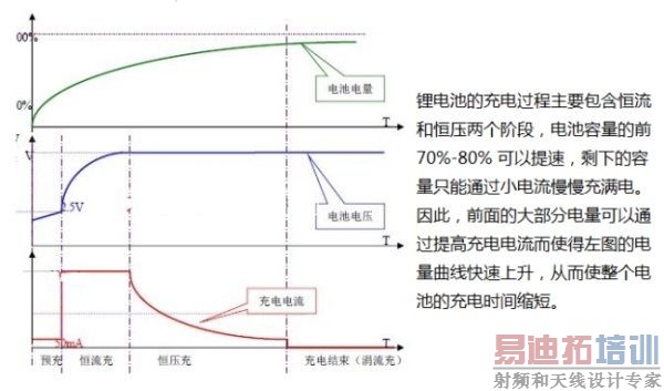 LDO����������֮������С����