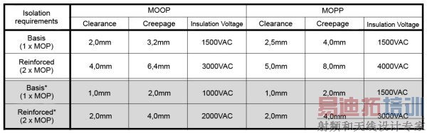 DC/DCת����Ϊ���ߺ�ҽ����Ա�ṩ��ȫ�ĵ�Դ