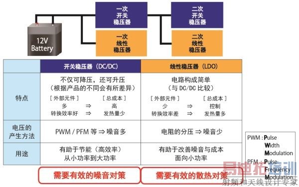 ���ص�ԴIC��չ����Ҫ��EMC��ɢ�ȶԲ�