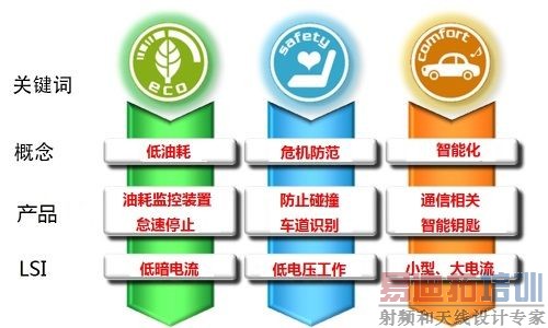 ���ص�ԴIC��չ����Ҫ��EMC��ɢ�ȶԲ�