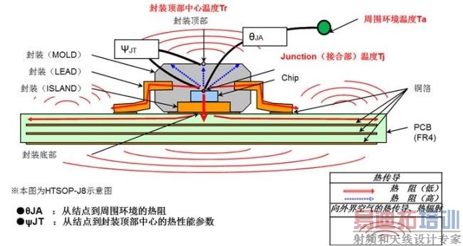 ���ص�ԴIC��չ����Ҫ��EMC��ɢ�ȶԲ�