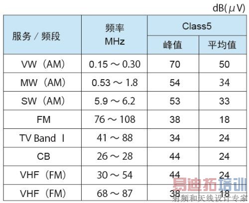 ���ص�ԴIC��չ����Ҫ��EMC��ɢ�ȶԲ�