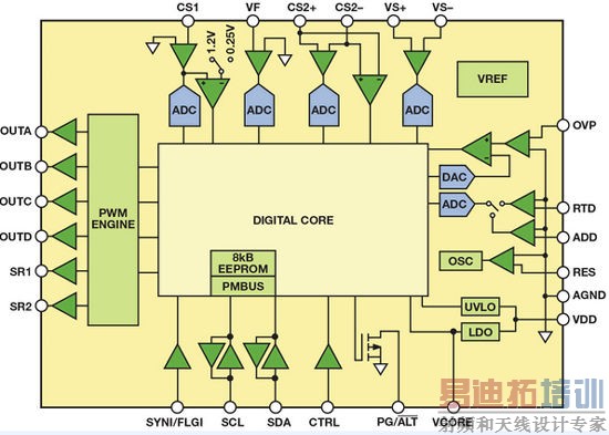 һ�������ֵ�Դ��������ģ����Ƽ��ݵļ򵥵�·