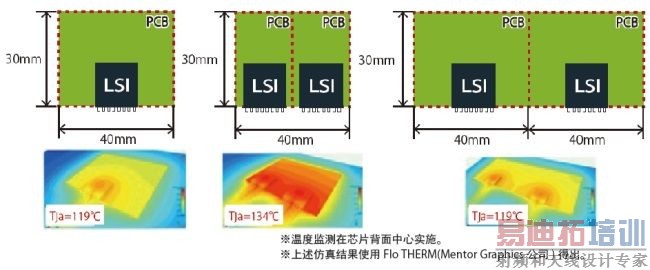 ���ص�ԴIC��չ����Ҫ��EMC��ɢ�ȶԲ�