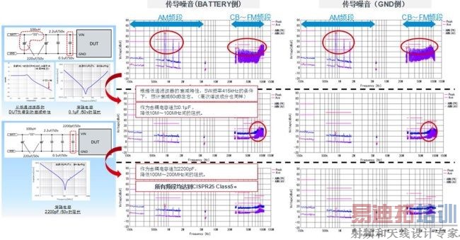 ���ص�ԴIC��չ����Ҫ��EMC��ɢ�ȶԲ�