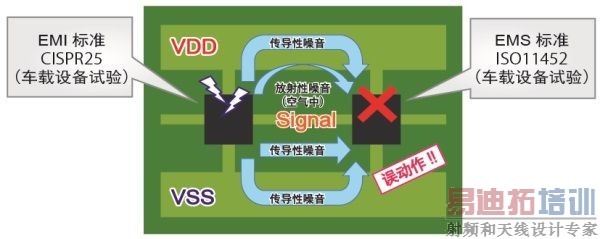 ���ص�ԴIC��չ����Ҫ��EMC��ɢ�ȶԲ�