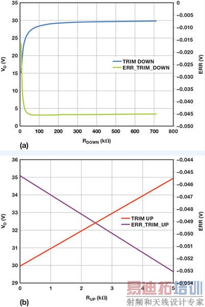 һ�������ֵ�Դ��������ģ����Ƽ��ݵļ򵥵�·