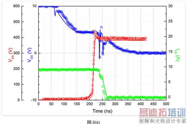 ��ѹMOSFET��IGBT SPICEģ��