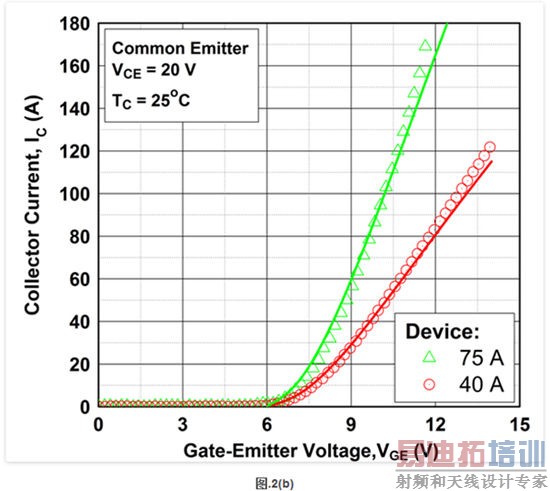 ��ѹMOSFET��IGBT SPICEģ��