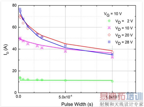 ��ѹMOSFET��IGBT SPICEģ��