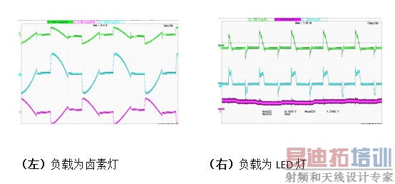如何应对LED调光驱动的设计挑战