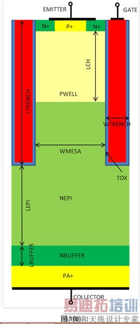 ��ѹMOSFET��IGBT SPICEģ��