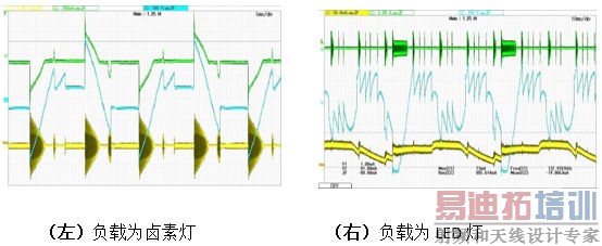 如何应对LED调光驱动的设计挑战