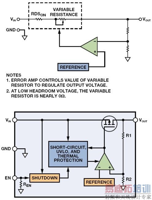 LDO����������֮һ����ԣ��