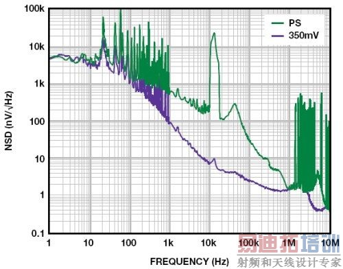 LDO����������֮һ����ԣ��