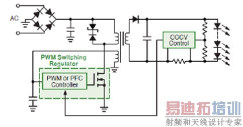 安森美方案应对中高功率LED照明驱动需求