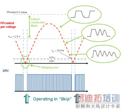 安森美方案应对中高功率LED照明驱动需求