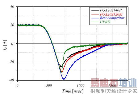 ��һ������ֹ������·IGBT����