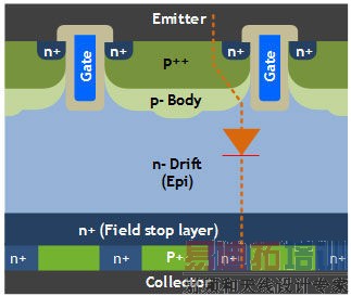 ��һ������ֹ������·IGBT����