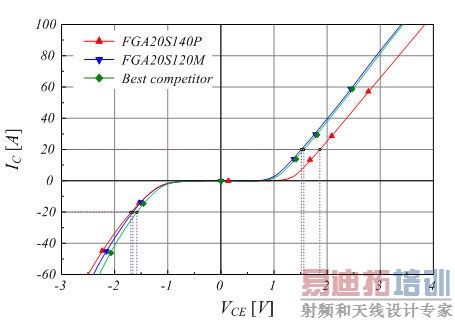 ��һ������ֹ������·IGBT����