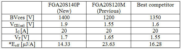 ��һ������ֹ������·IGBT����