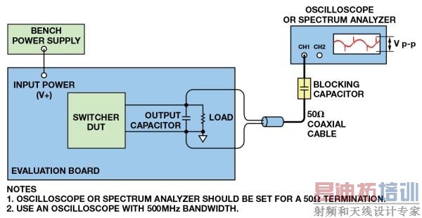 �����˽⿪�ص�����������Ʋ��Ϳ���˲��