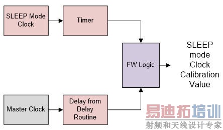 ������ʽ��Ӧ��LED�������ϣ�4��