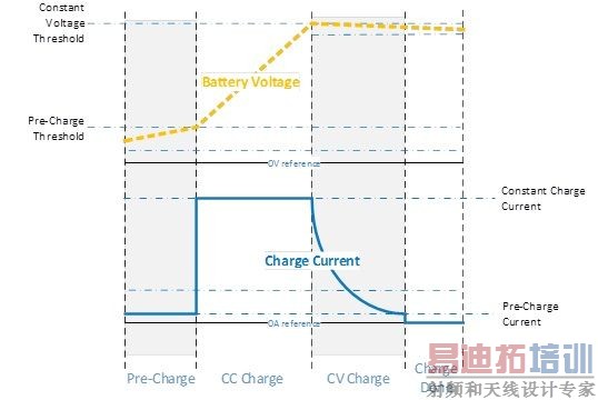 ���ڿ��س��оƬDIO5425�������ֻ�������̽��