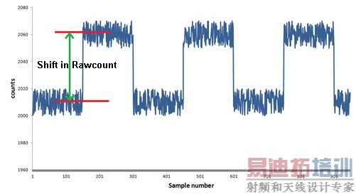 ������ʽ��Ӧ��LED�������ϣ�3��