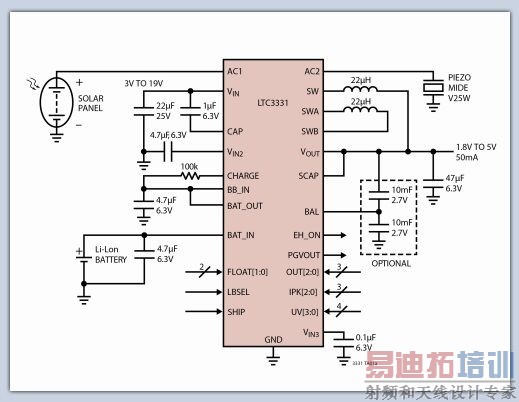 能量收集和物联网发展的转折点即将到来