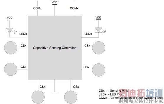 ������ʽ��Ӧ��LED�������ϣ�3��