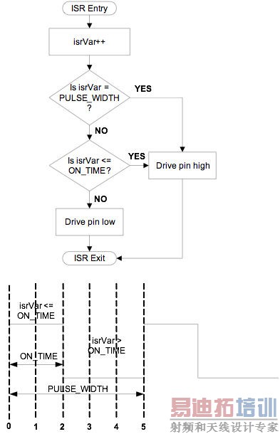 ������ʽ��Ӧ��LED�������ϣ�2��