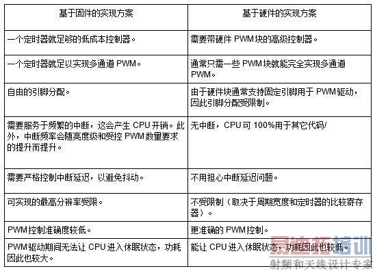 ������ʽ��Ӧ��LED�������ϣ�2��