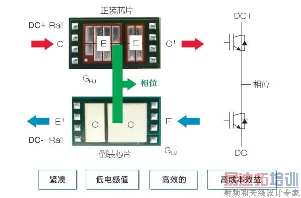 ������ڵ綯�����Ĺ��ʰ뵼��ģ��