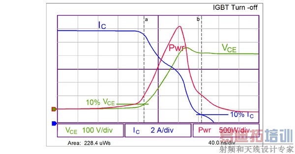 ͨ��IGBT�ȼ���������Դ��Ƶ�Ч�����������