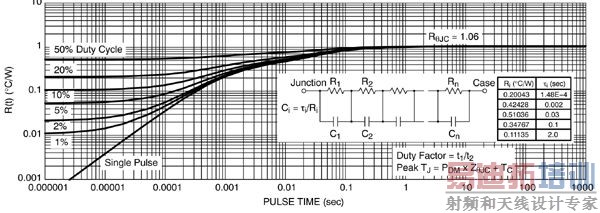ͨ��IGBT�ȼ���������Դ��Ƶ�Ч�����������