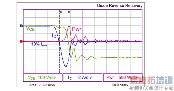 ͨ��IGBT�ȼ���������Դ��Ƶ�Ч�����������