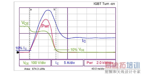 ͨ��IGBT�ȼ���������Դ��Ƶ�Ч�����������