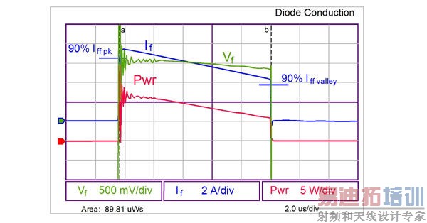 ͨ��IGBT�ȼ���������Դ��Ƶ�Ч�����������