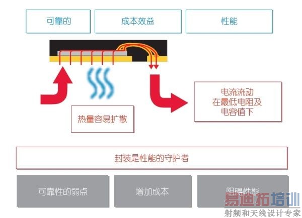 ������ڵ綯�����Ĺ��ʰ뵼��ģ��