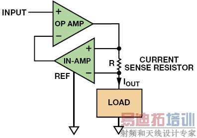 ���������·����Ϊ����ģ�⹤�������Ӷ�����