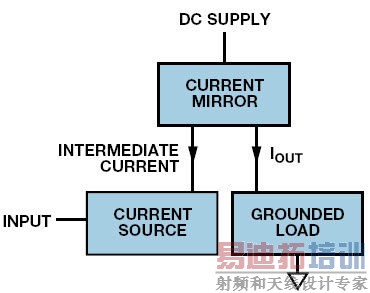 ���������·����Ϊ����ģ�⹤�������Ӷ�����